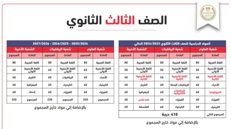 وفاة مدرس لغة إيطالية متأثرًا بقرار إزالتها من المجموع في الثانوية العامة