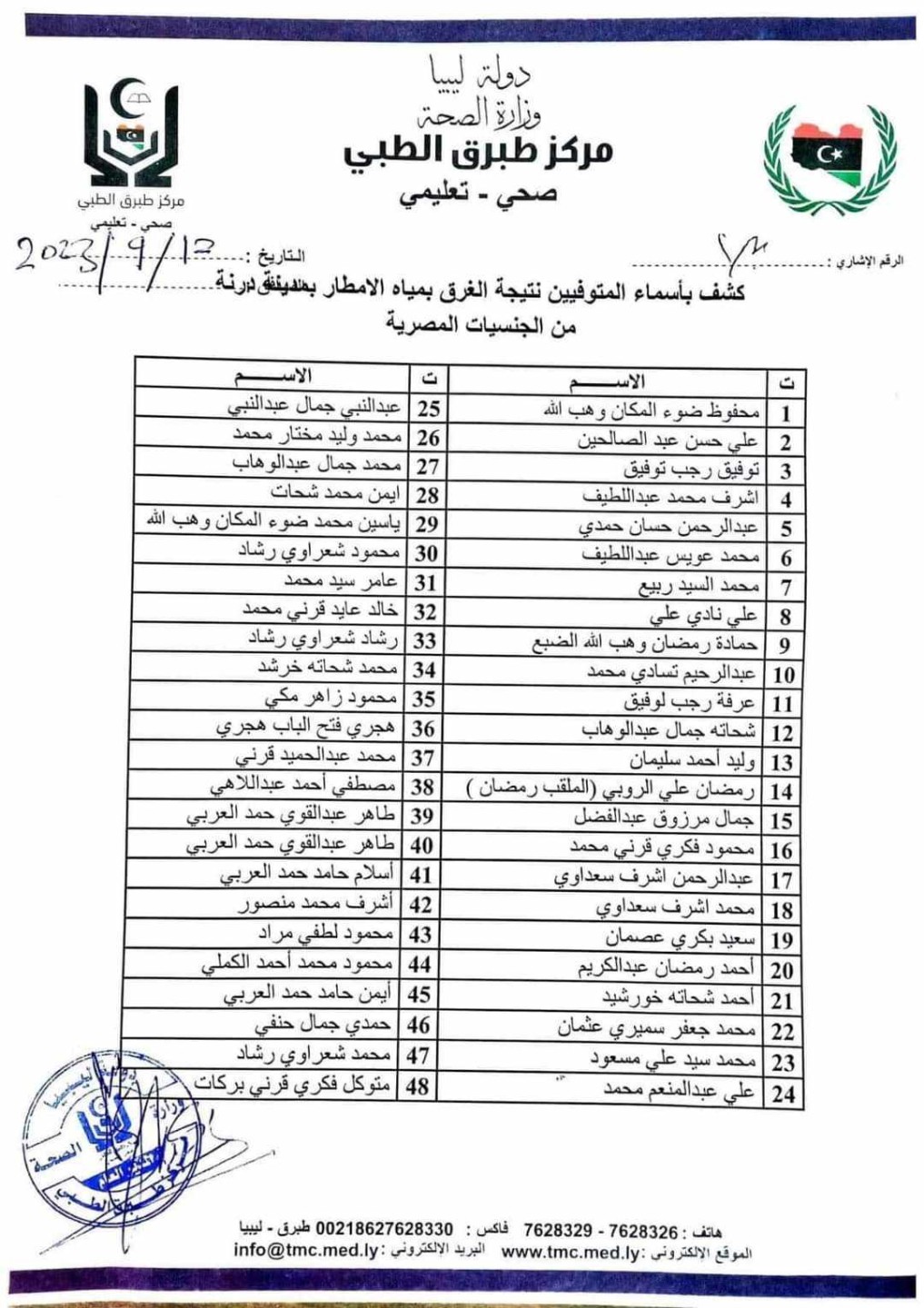  شهداء مصر في ليبيا جراء الإعصار دانيال